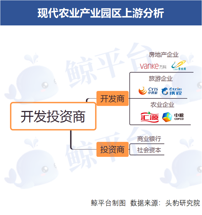 小鲸产业链农业记者参考现代农业产业园区上中下游分析