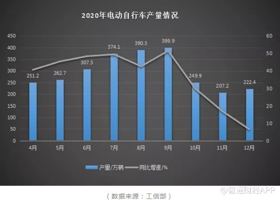 邵东gdp600亿靠什么弯道超车_新能源技术,什么是新能源技术 新能源技术的最新报道(3)