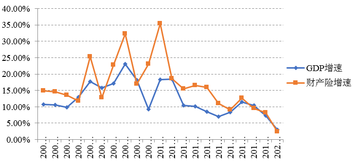 202GDP(3)