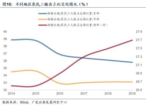 两英镇2020年经济总量_2020经济总量图片(2)