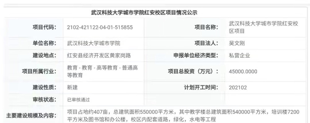 武汉科技大学城市学院黄冈校区即将开工建设