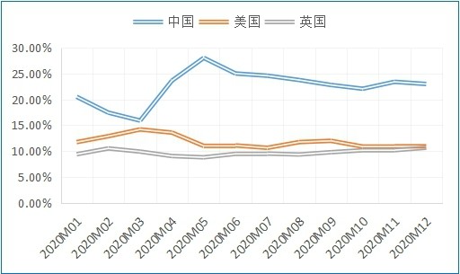 中国文盲率人口占比2020年_中国地图