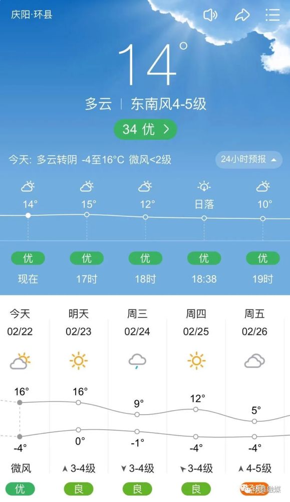 庆阳·环县天气预报