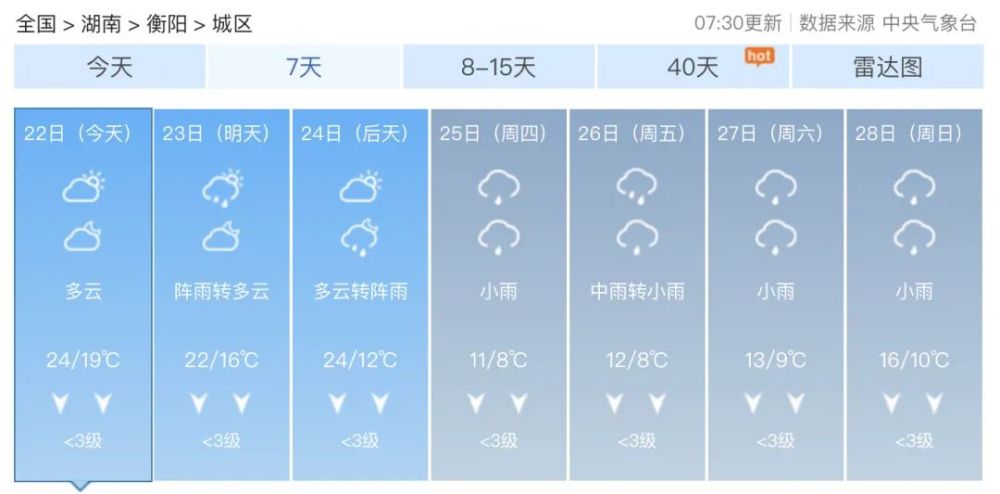 衡阳未来一周天气:"雨雨雨"