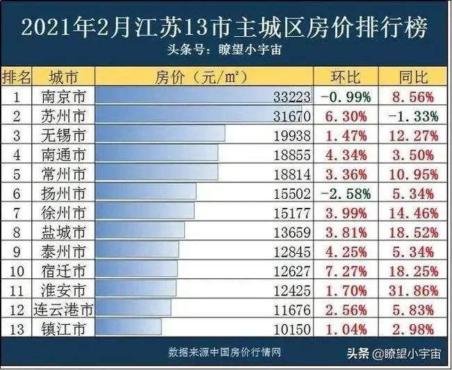 连云港2021gdp排行榜_2021年,各省市最新GDP排行榜(3)