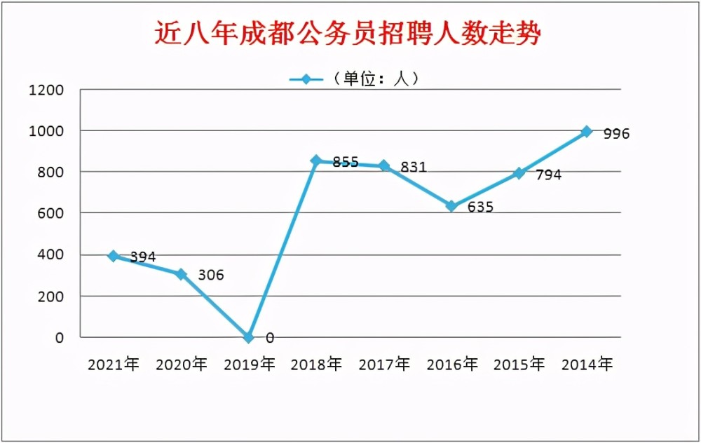 2021年四川人口多少