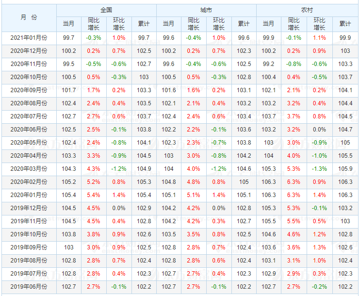 2021年m2与GDP_宝马m2