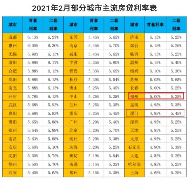 日息的理财平台日利率月利率年利率一篇文章说清楚