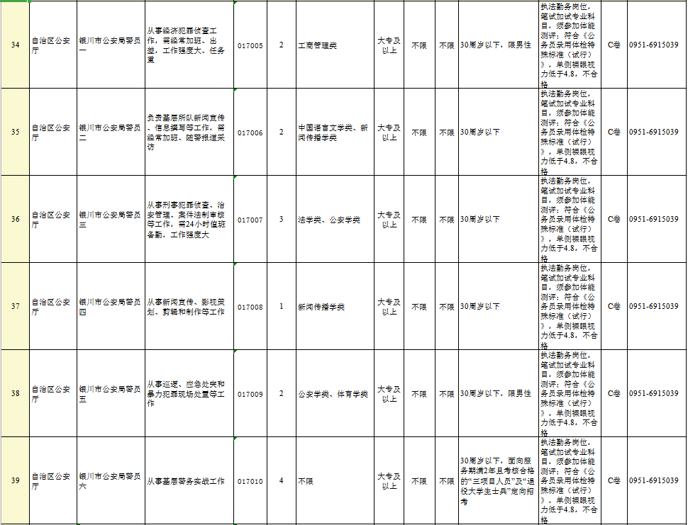 2021银川人口_2021银川一中一模英语(2)