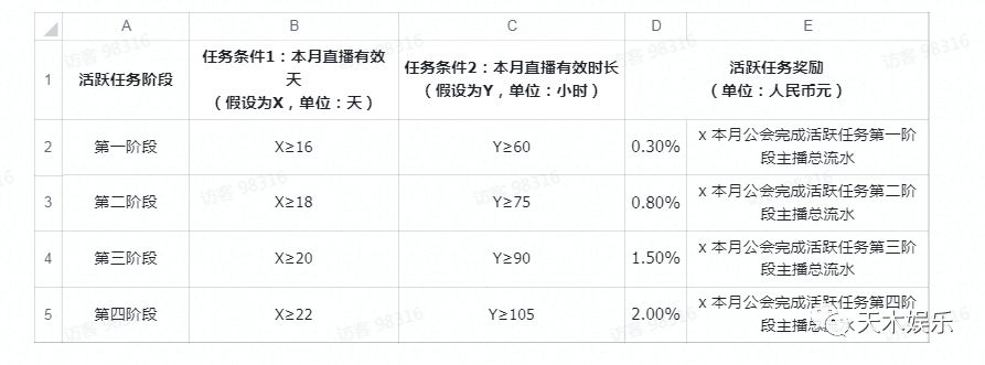 抖音公会入驻直播开通