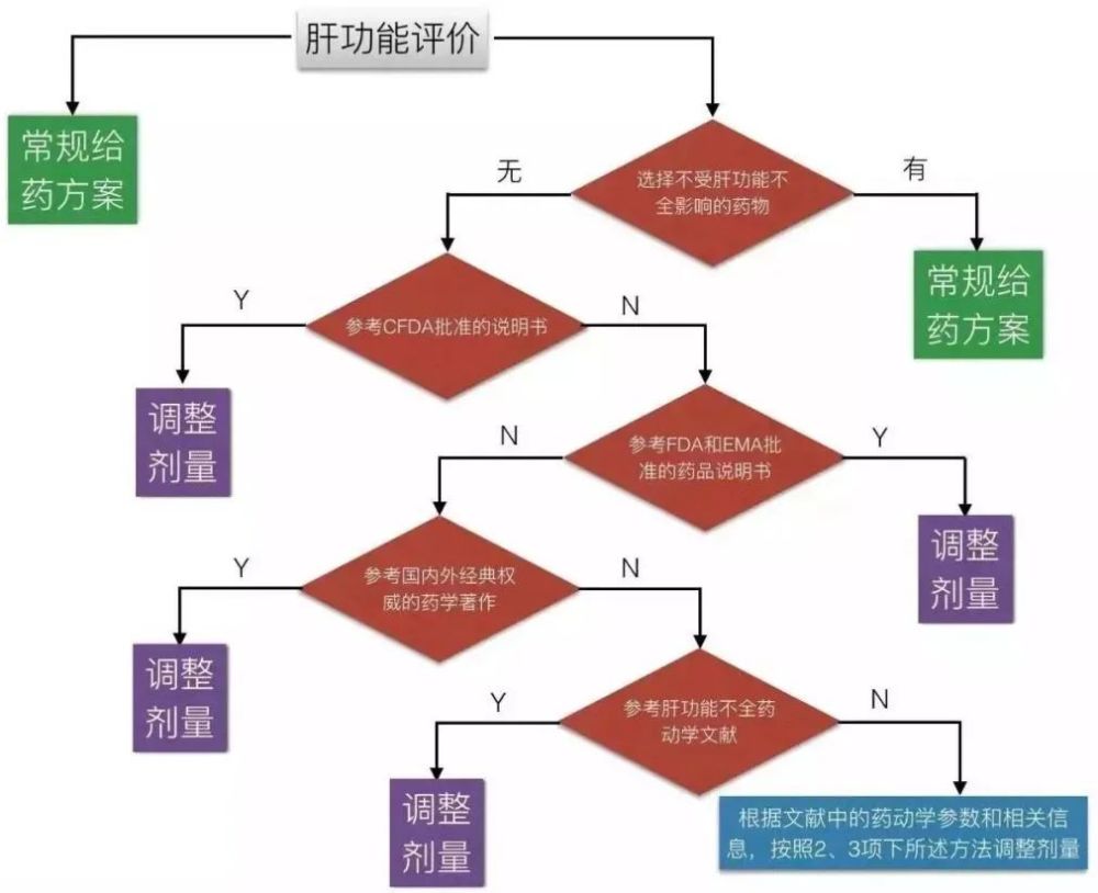 肝功能gdp_肝功能化验单