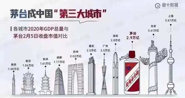 茅台比深圳gdp高_深圳gdp变化图(2)