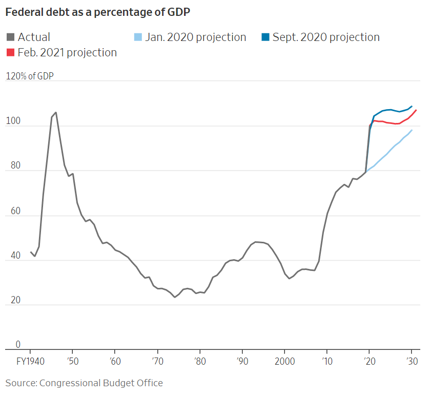 害怕gdp(2)