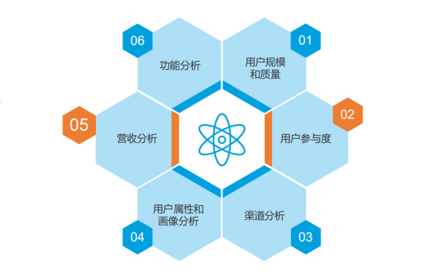 阿里p9爆料:年薪50w数据岗,要求掌握数仓到什么程度?