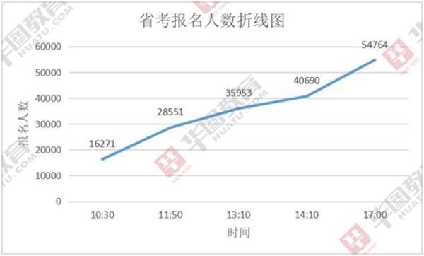 人口最少的是哪里_贵阳省人口最少的地方