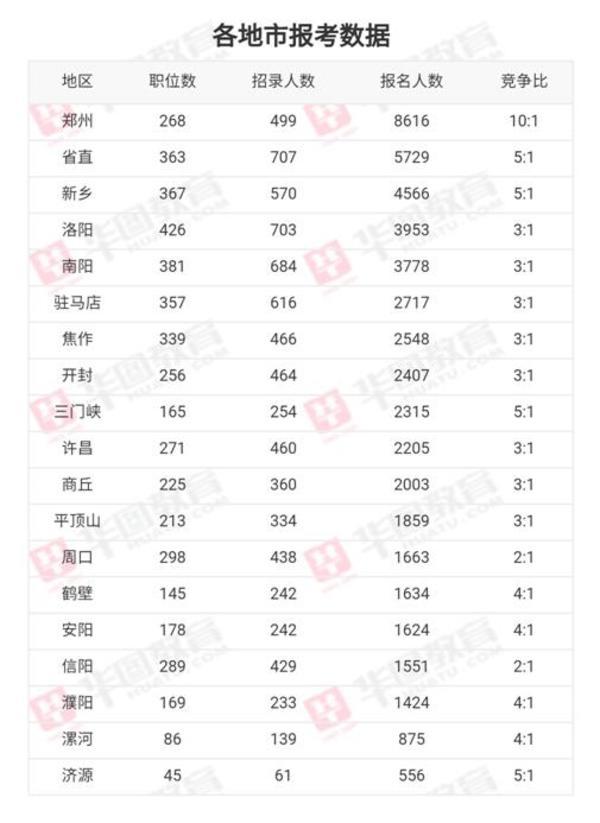 全国人口最少的省份_2017年最新全国各省份人口密度排名,密度最高和最低的差(3)