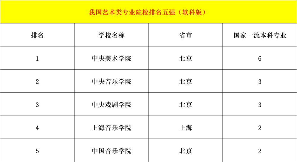 电影大学排名_世界排名前100的大学