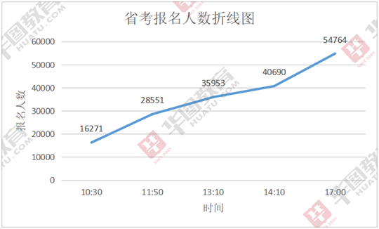 郑州市人口数量_读郑州市近十年来人口变化图,回答1 2题 1.近十年郑州市人口数(2)