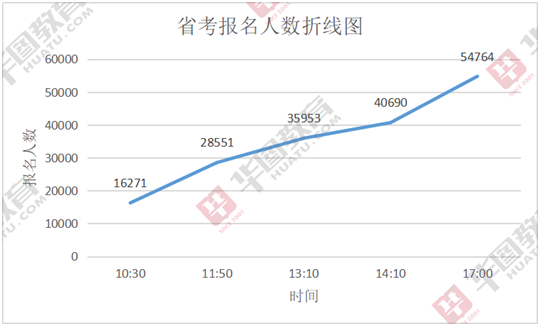 郑州人口数量2020年多少人_郑州人口结构图