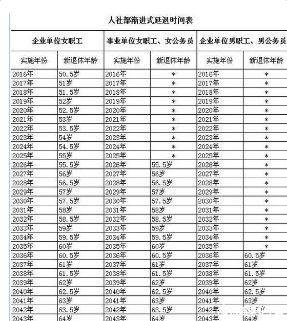 2020年退休照片,2020年退休照片样本 如果2020年延迟退休,70后应该提前做好哪些养老准备?