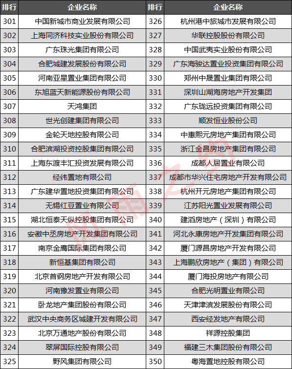 兰州公司排名_兰州城市学院专业排名