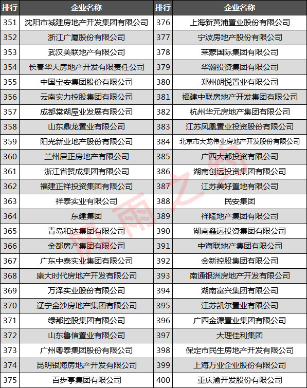 天津房地产公司排名_天津龙盛房地产李颖(3)