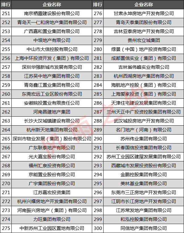 苏州公司排名_苏州必去景点排名(3)