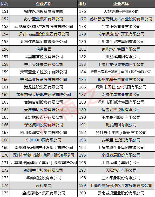 深圳投资公司排名_深圳湾创业投资大厦(3)