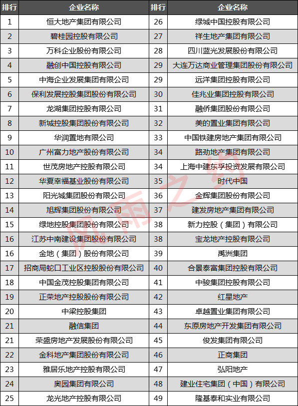 佳兆业地产排名_兆丰地产简介(2)