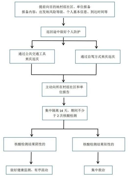 疫情防控人口_疫情防控手抄报(2)