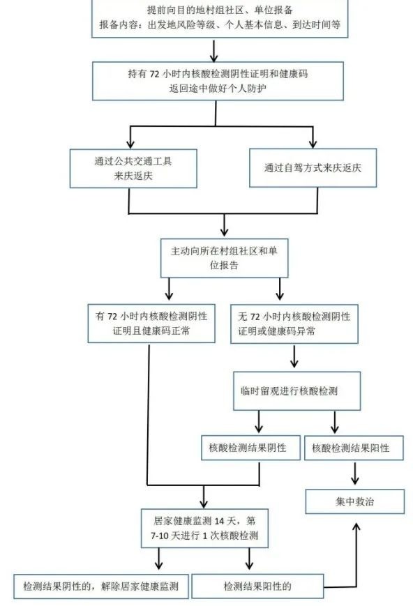 人口疫情_疫情防控手抄报(3)