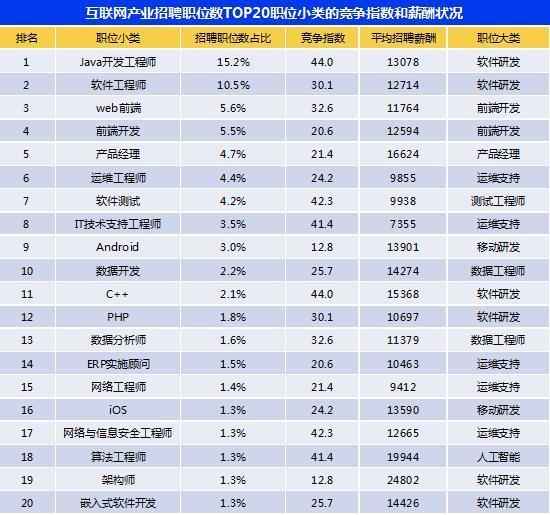 招聘网站排名_中国招聘网站排行(3)