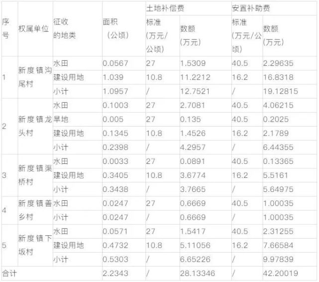 离婚后被安置人口与产权人_他离婚后竟然与赵薇