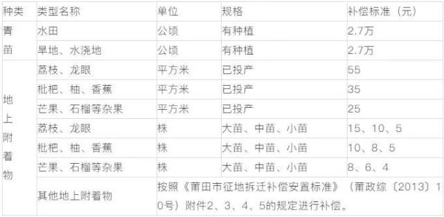 产权人口合并安置_人口老龄化图片(3)