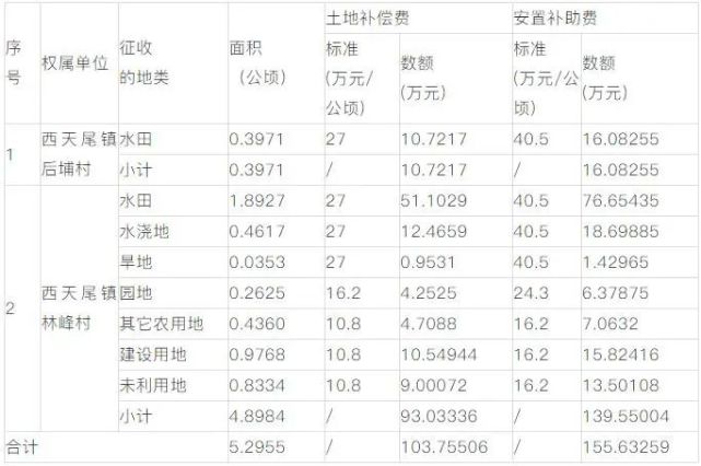 离婚后被安置人口与产权人_他离婚后竟然与赵薇