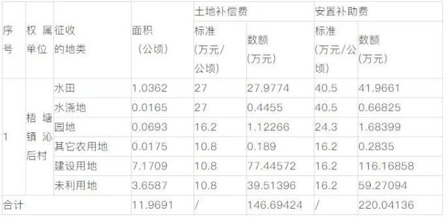 人口安置补偿费有多少_北流隆盛镇有多少人口(3)