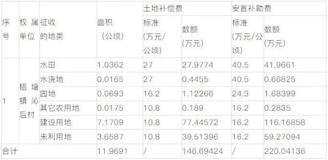 产权人口合并安置_人口老龄化图片(3)