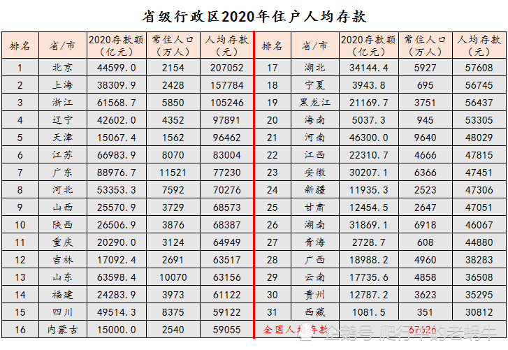 上海 存款 人均_银行存款日记账