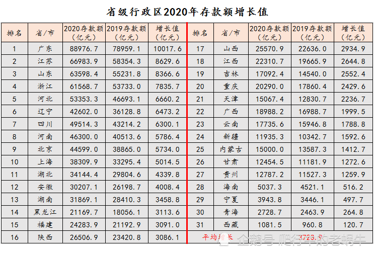 2019 人均 存款_银行存款日记账(2)
