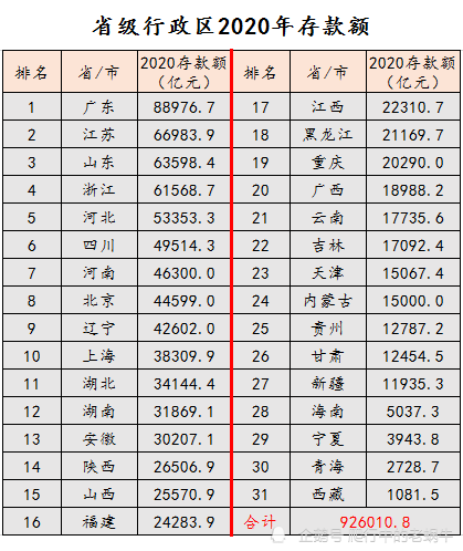 2020滨州gdp总值_2016 2020年滨州市地区生产总值 产业结构及人均GDP统计(3)
