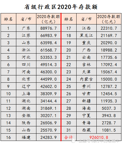 聊城gdp总值2020_杭州房产专家 在余杭区买房,这两个板块怎么选(3)