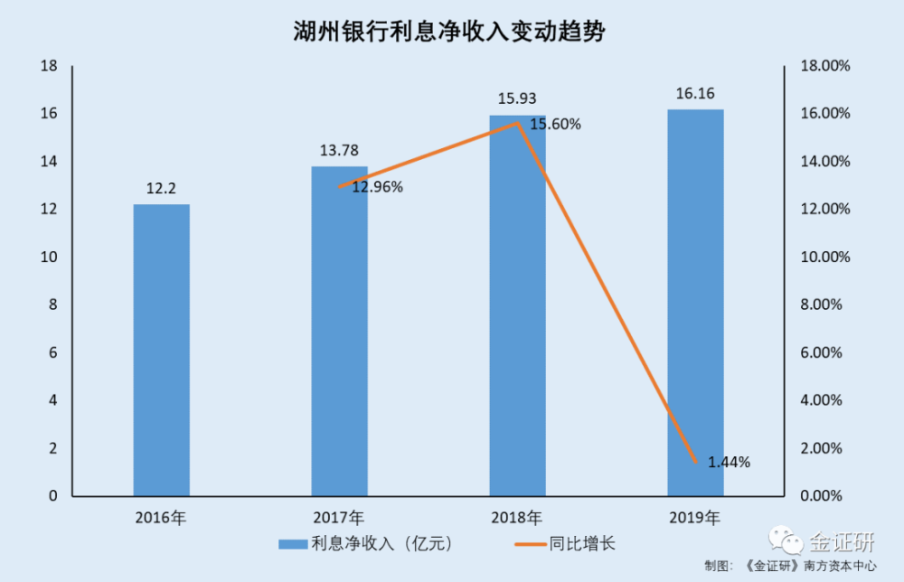 湖州20年人口_湖州未来人口趋势