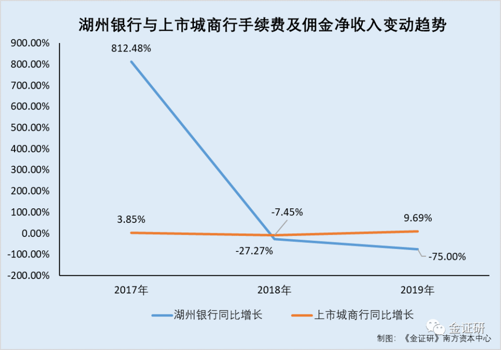 湖州人口增速_湖州地图(3)