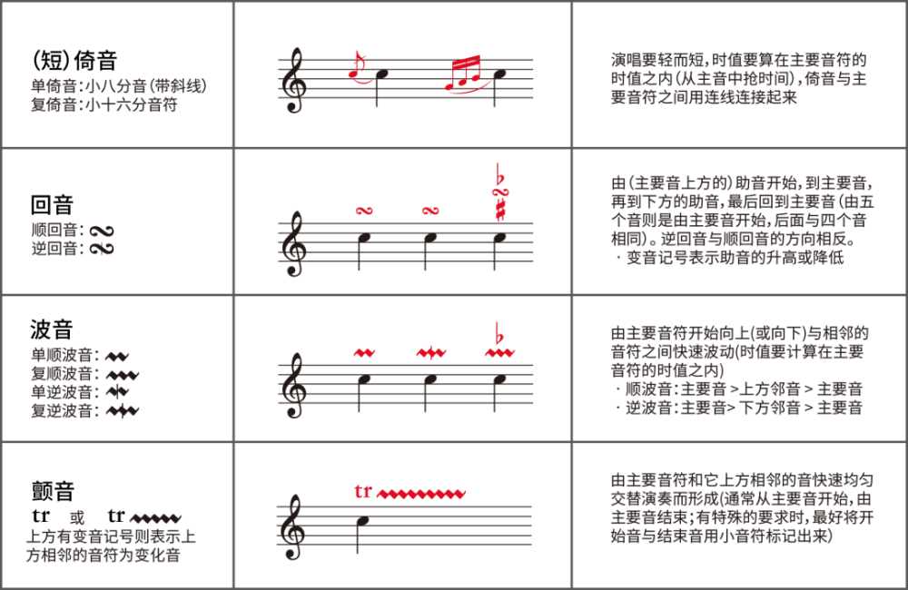 古筝初级曲谱_初级古筝曲谱简谱(4)