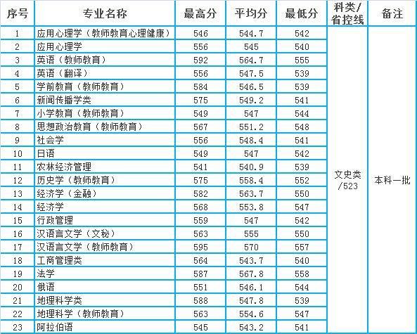 宁夏大学专业排名_宁夏大学