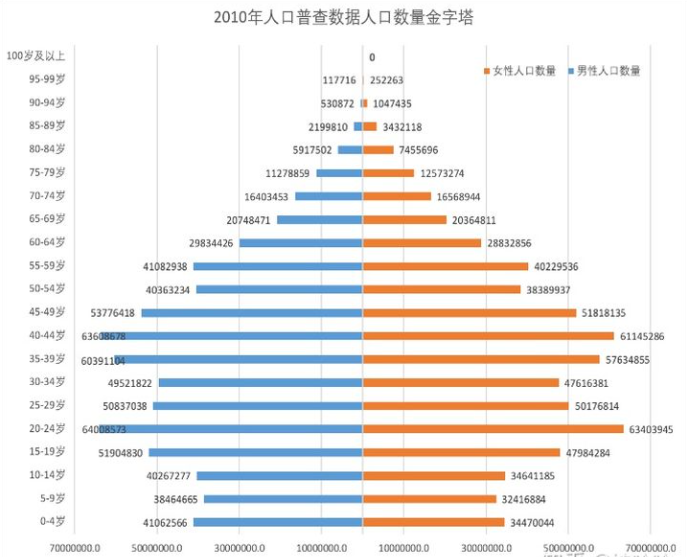 十年前人口_十年前图片(3)