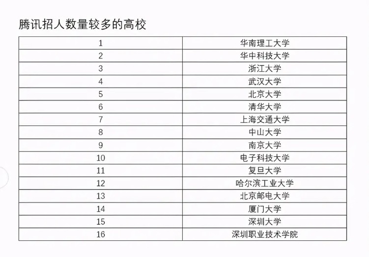 职业技术学院排名_深圳职业技术学院