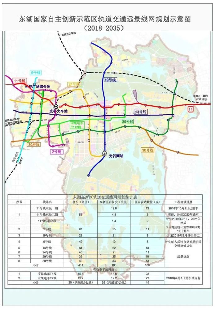 光谷五路,左岭大道三条"千亿大道,而且还可以填补关山大道无地铁的