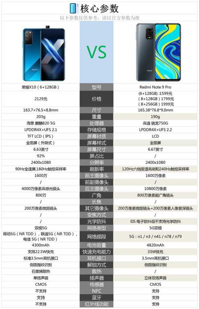 红米note9pro和荣耀x10相比较,购买哪款手机好?