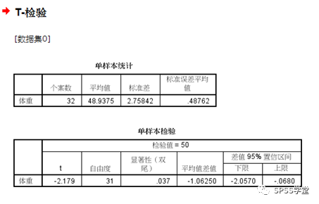 spss決策樹(shù)結(jié)果解釋_spss相關(guān)性分析結(jié)果解釋_spss探索分析結(jié)果分析